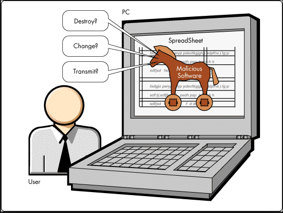 trojan horse malware removal